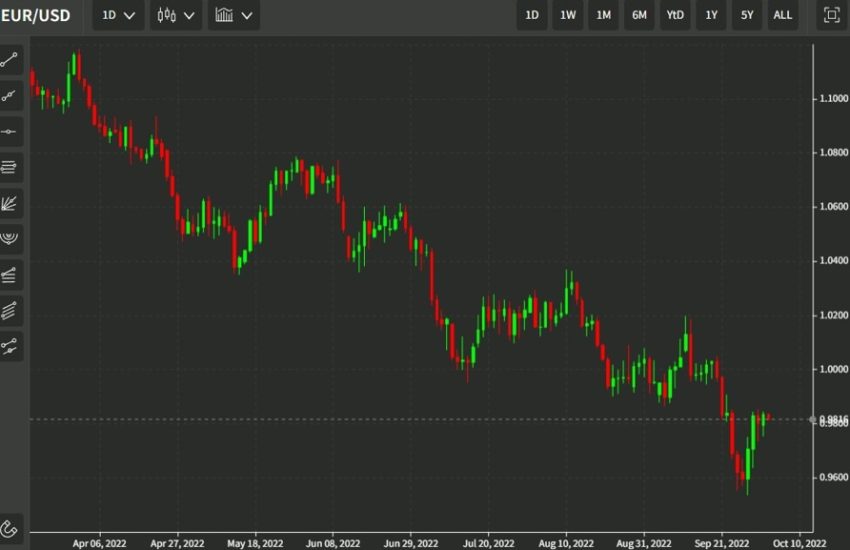 TD recomienda EUR/USD corto y GBP/USD