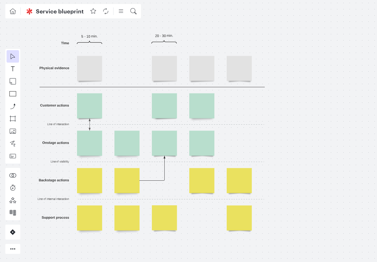 Service Blueprint Template From Lucidspark