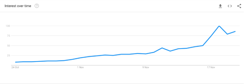 Datos sobre las tendencias del Black Friday de Google