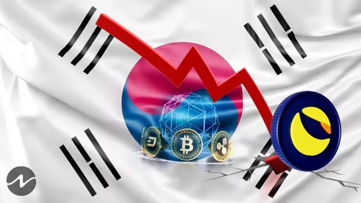Corea investiga los intercambios de tokens autoemitidos y listados – CoinLive