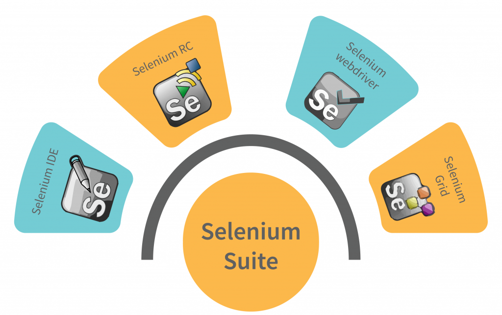 Selenium-Tool-Suite
