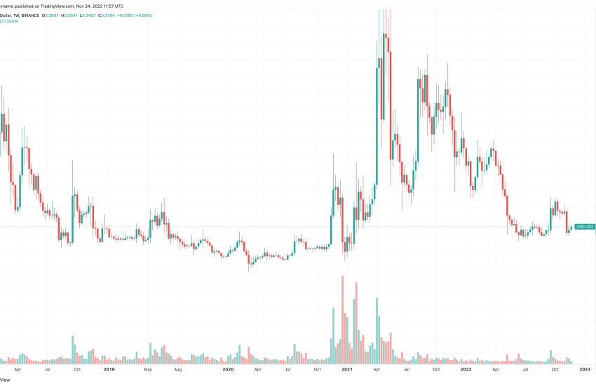 XRP Price Prediction as $1 Billion Trading Volume Comes In – XRP to $3 by 2023?