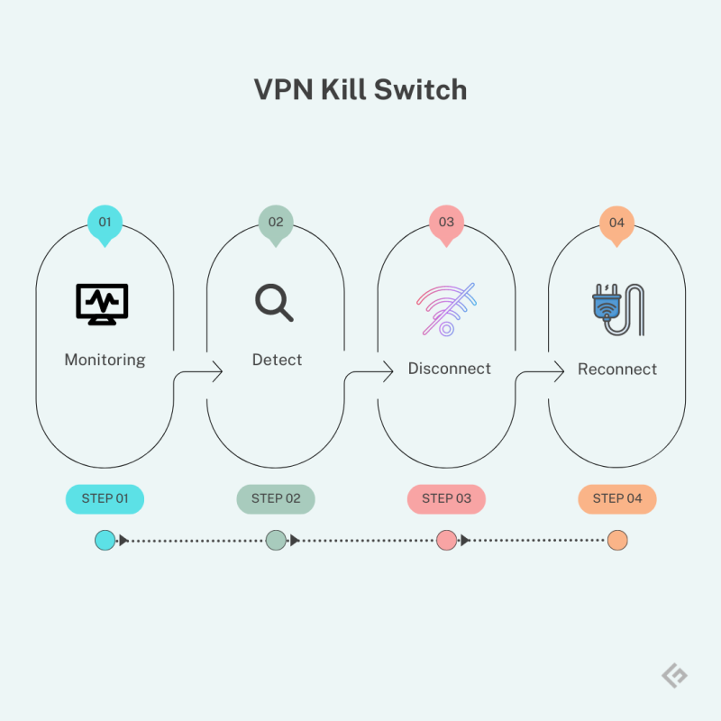 vpn-kill-switch-étapes