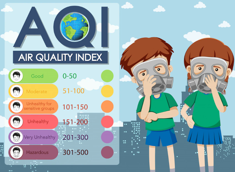 Air-Quality-Index