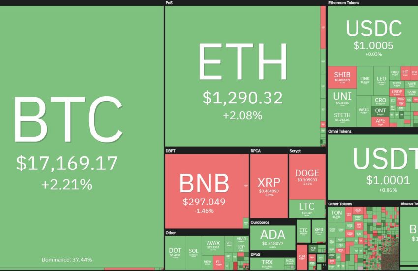 Bitcoin, Ethereum se recuperan tras la declaración más candente del presidente de la Fed sobre cargos de curiosidad – CoinLive