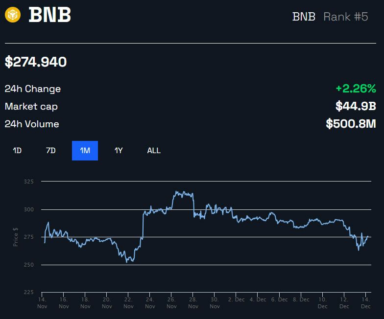 Gráfico de precios de BeInCrypto BNBUSD