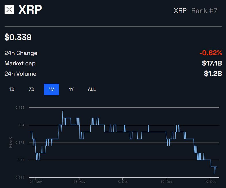 Gráfico de precios XRP 1 mes