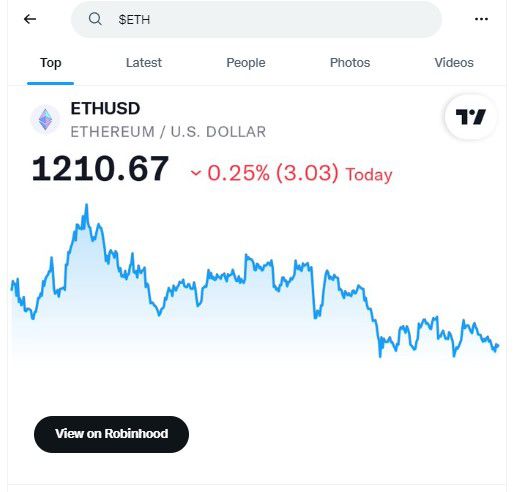 La nueva función $Cashtag de Twitter muestra el gráfico de precios ETH/USD