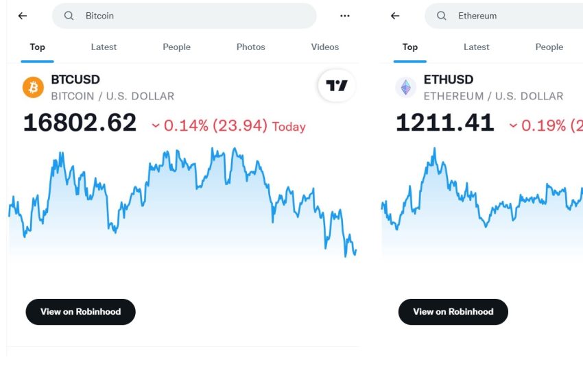 Twitter muestra gráficos de precios de venta de BTC y ETH al navegar – CoinLive