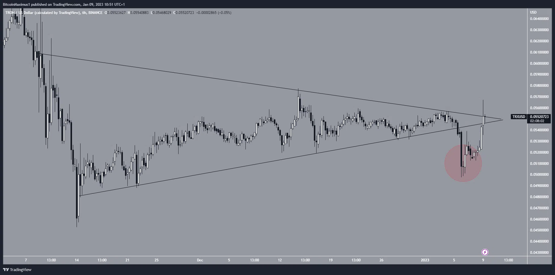 TRON (TRX) Predicción de precios para enero.