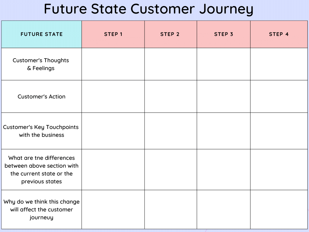 Future-State-Customer-Journey
