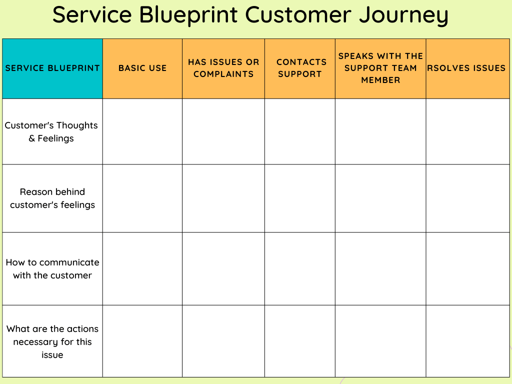 Service-Blueprint-Customer-Journey