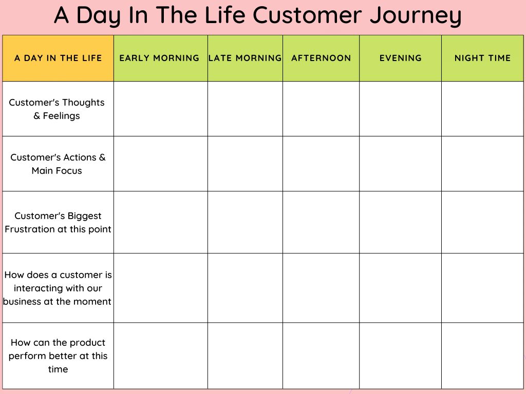 A-Day-In-The-Life-Customer-Journey