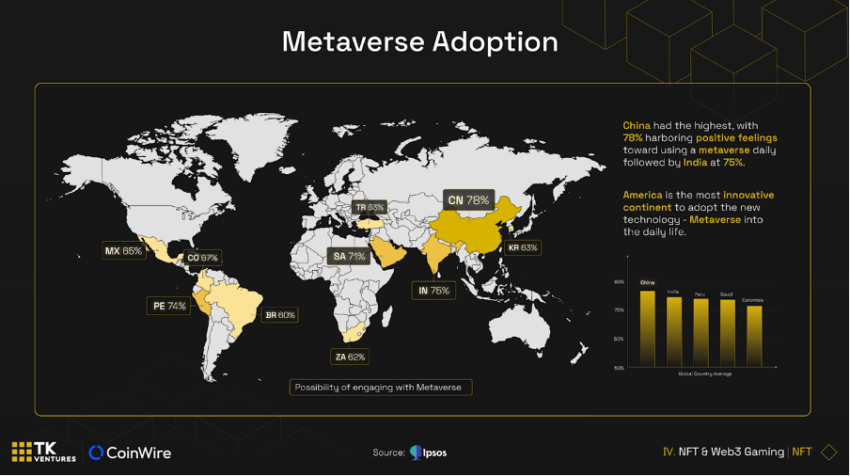 Adopción de metaverso por región