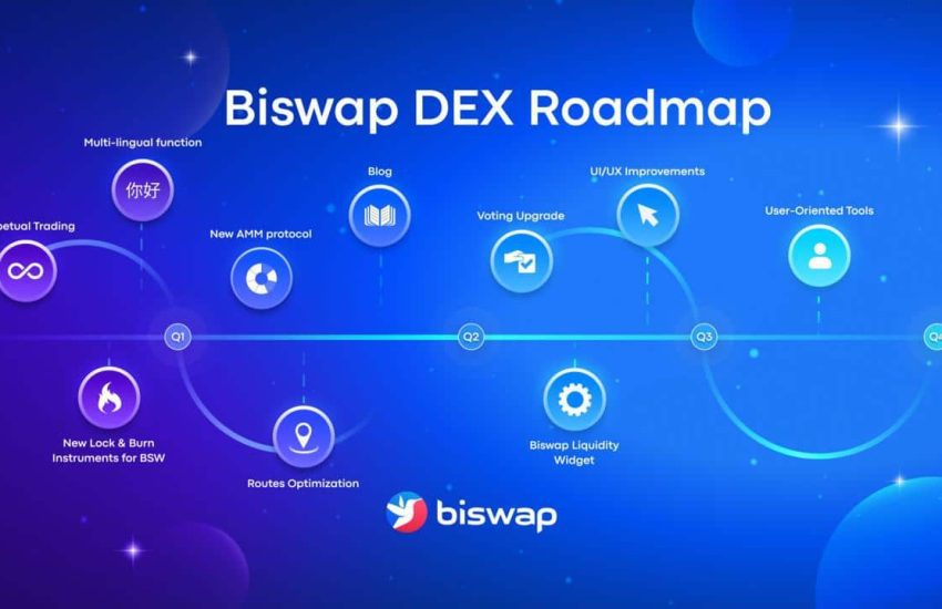 Biswap DEX presenta AMM mejorado como parte de su ambiciosa hoja de ruta para 2023