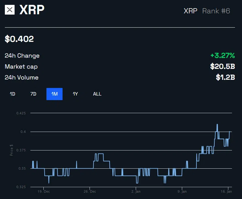 XRP/USD 1 mes - BeInCrypto