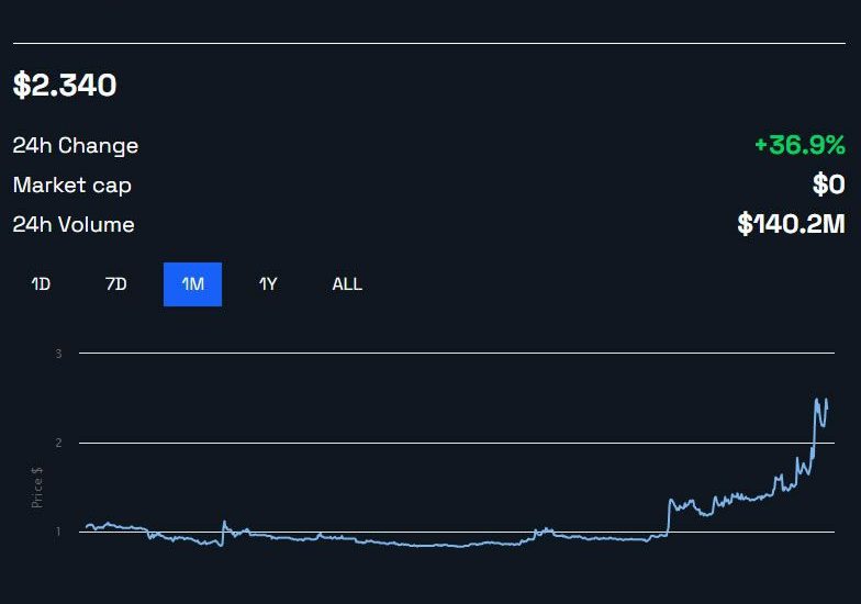 FTT/USD 1 month - BeInCrypto
