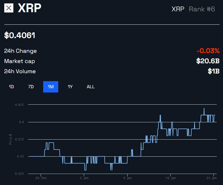 Precio XRP/USD 1 mes - BeInCrypto