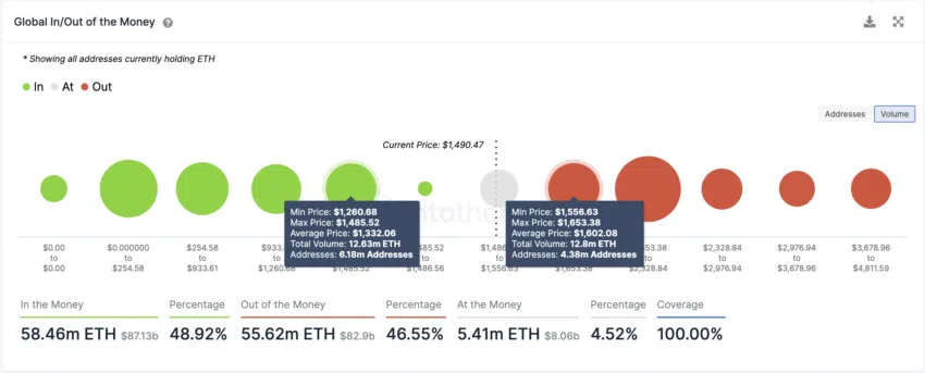 Precio Ethereum ETH