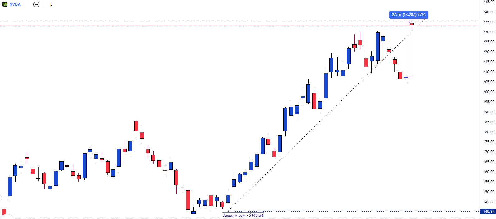 Gráfico, Gráfico en cascada Descripción generada automáticamente