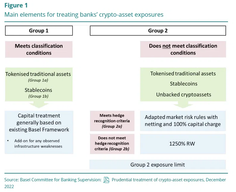 Rúbrica de riesgo criptográfico de Basilea para los bancos de la UE