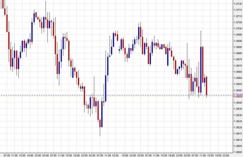 El euro se acerca a sus mínimos del día a medida que el sentimiento continúa deteriorándose.