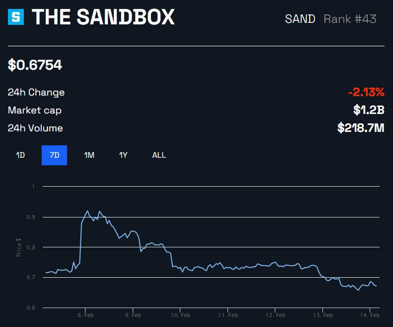 SAND/USD 1 semana - BeInCrypto