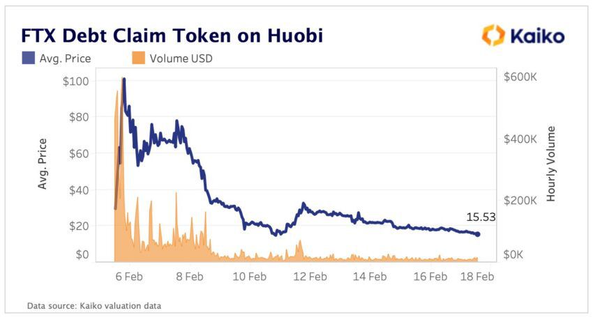 Precio y volumen del token FUD