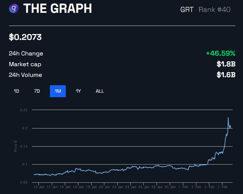 TRB/USD 1 mes - BeInCrypto