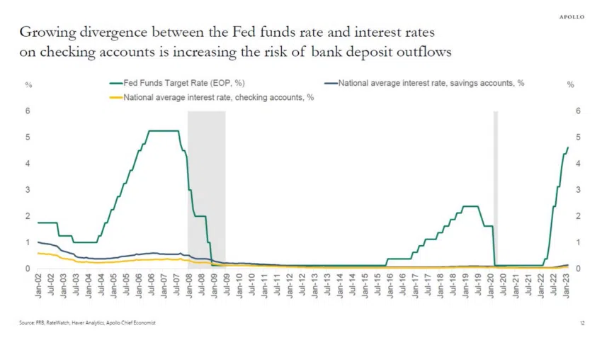 Crisis bancaria de la tasa de interés de la Reserva Federal