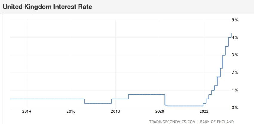 tasa de interés del banco de inglaterra