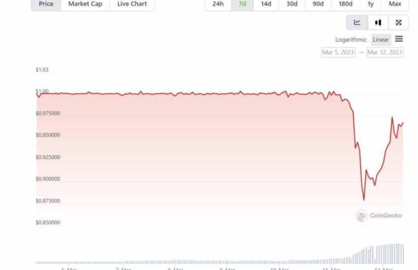 El precio del USDC se recuperó a $ 0,96 después del último anuncio de Circle