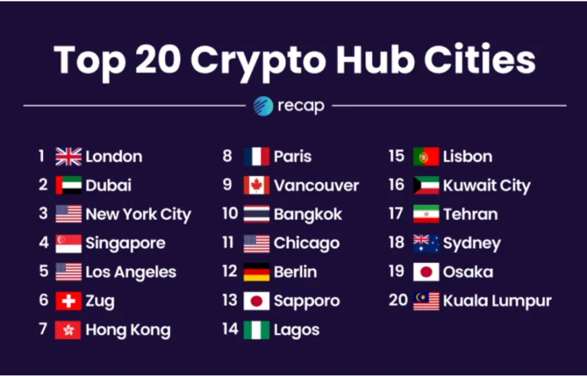 Las 20 principales ciudades criptográficas