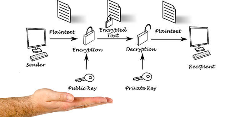 public-key