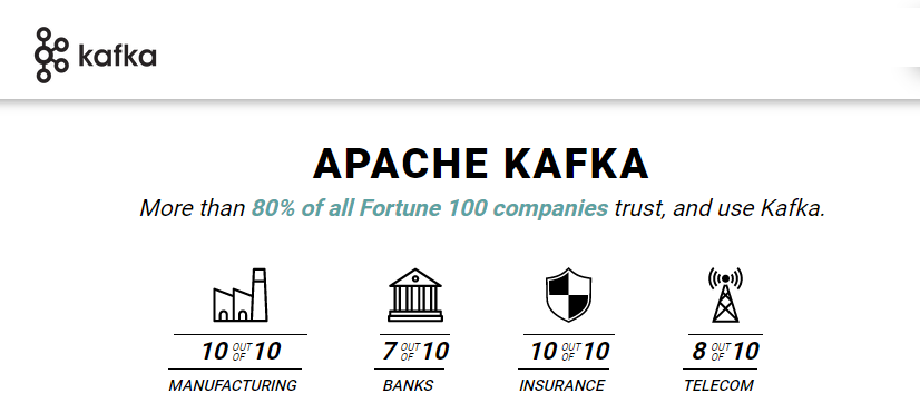 Apache-Kafka-1