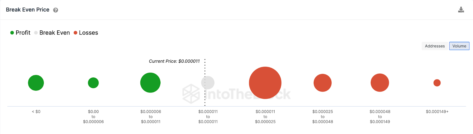 Gráfico global de entrada/salida de dinero de Shiba Inu (SHIB), abril de 2023. 