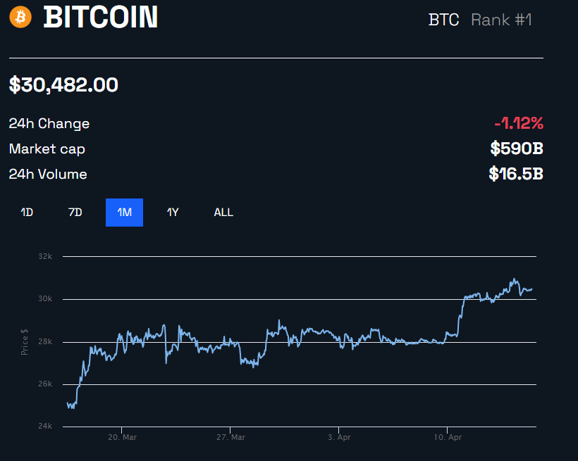 Tendencia del precio de <a href=