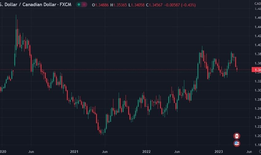 usdcad weekly 06 April 2023