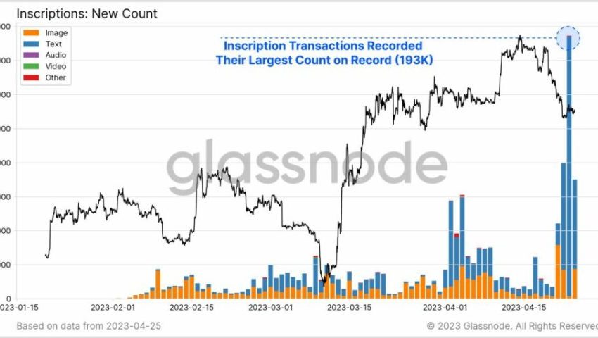 La inscripción ordinaria de Bitcoin alcanza un nuevo máximo histórico en valor de mercado