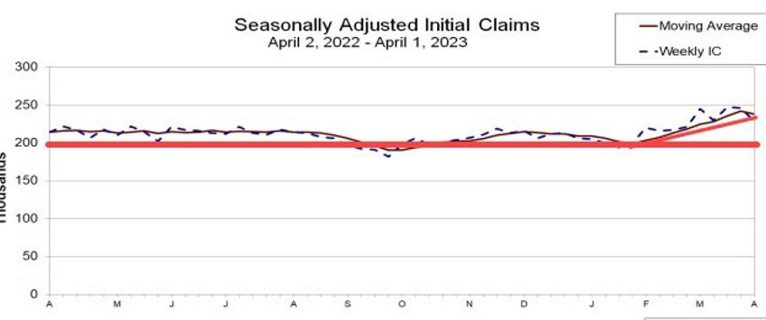 Las noticias de Forexlive Americas FX concluyen el 6 de abril: los datos semanales de reclamos aumentan después del ajuste estacional