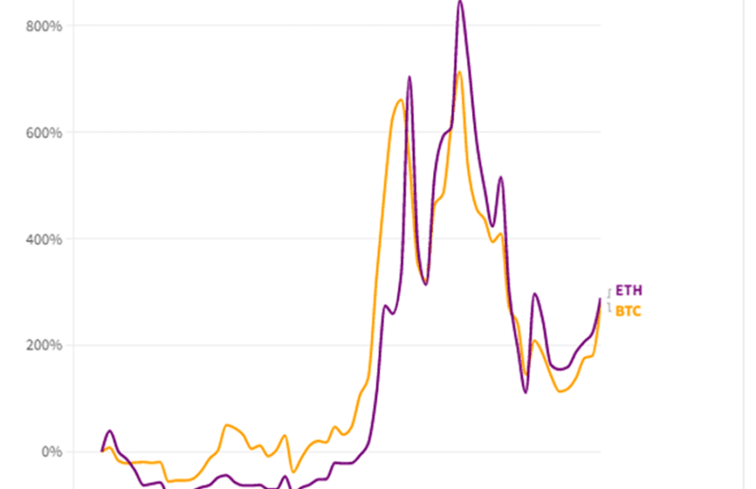 Mirando hacia atrás a la guerra de 5 años entre Bitcoin y Ethereum