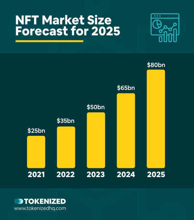 Gráfico que muestra el crecimiento esperado del mercado NFT.