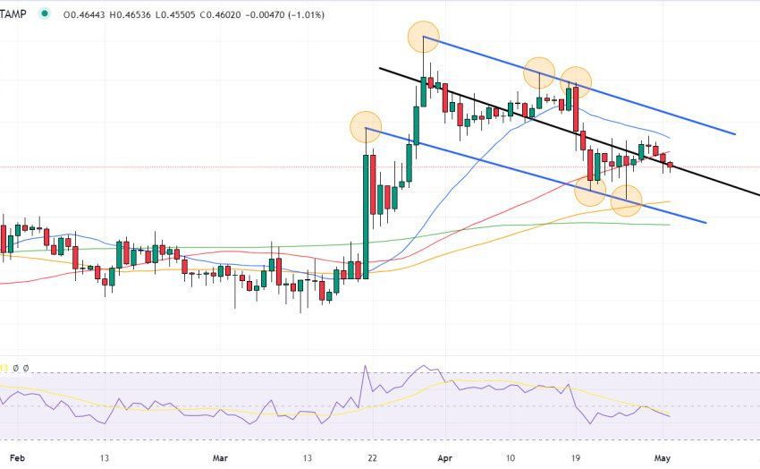 Predicción del precio de XRP a medida que surgen rumores de reuniones secretas SEC-Ripple: ¿Qué está pasando?