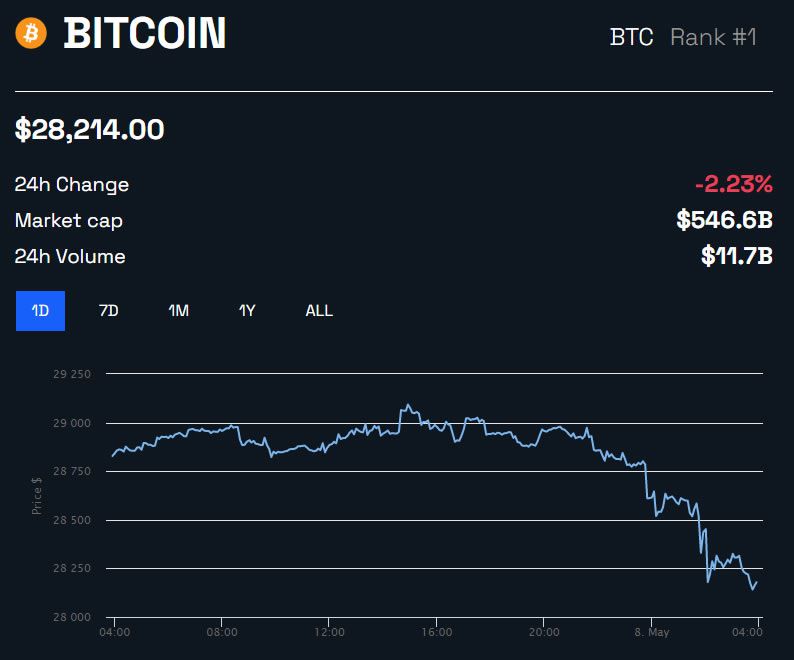 Gráfico 1D del precio de Bitcoin BTC/USD |  BeInCrypto