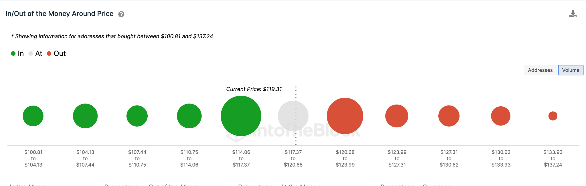 Predicción de precio de Bitcoin Cash (BCH) $135 Mayo 2023: Datos IOMAP