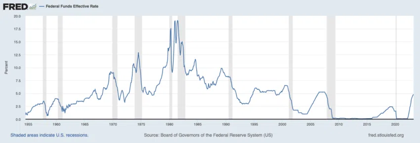 tasas de interés de EE. UU.