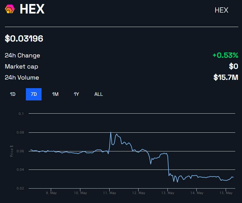 HEX Precio en USD 1W |  BeInCrypto