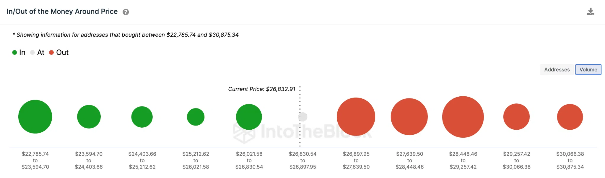 Predicción de precios de Bitcoin (BTC) - Mayo 2023 - Datos IOMAP