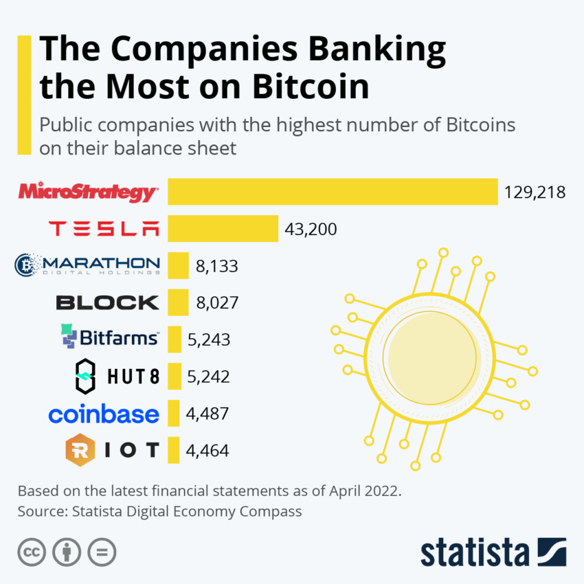 Empresas que realizan operaciones bancarias con Bitcoin
