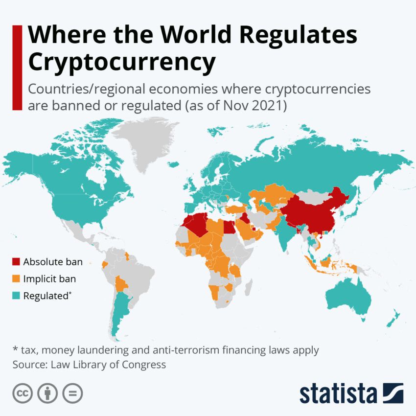 Criptoregulación en todo el mundo